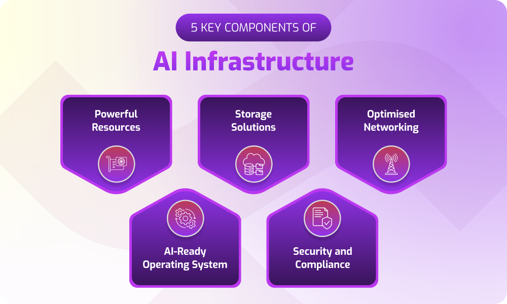 5 Key Components of AI Infrastructure