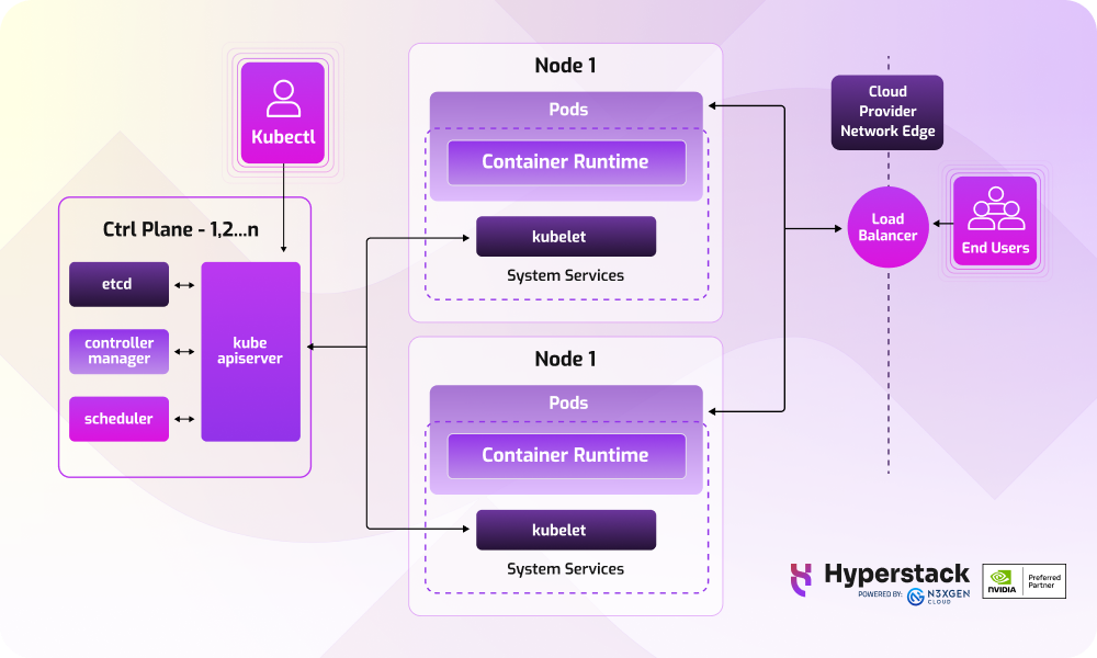 Kubernetes Architecture Explained: The Ultimate Guide