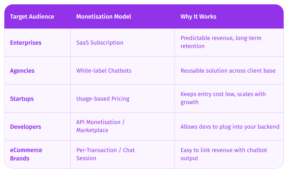 Hyperstack Table