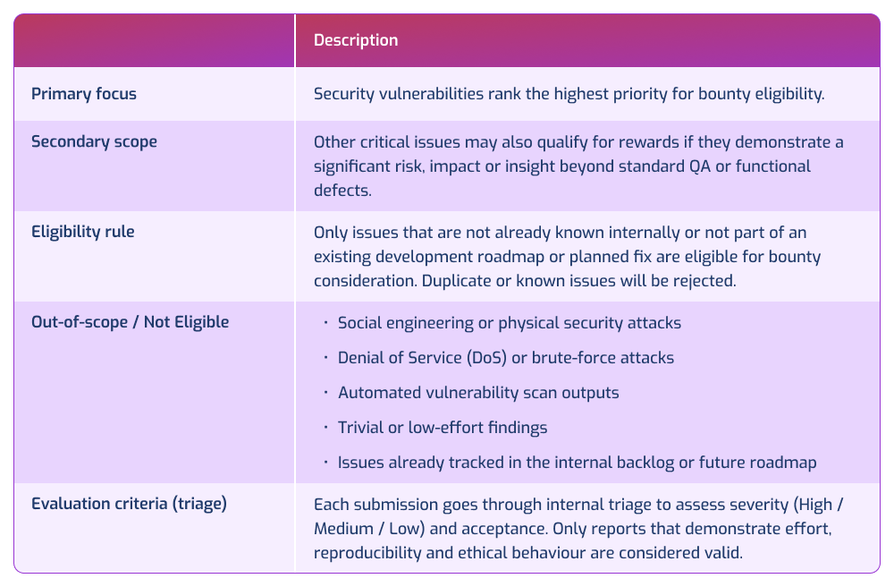 Primary focus Table (1)