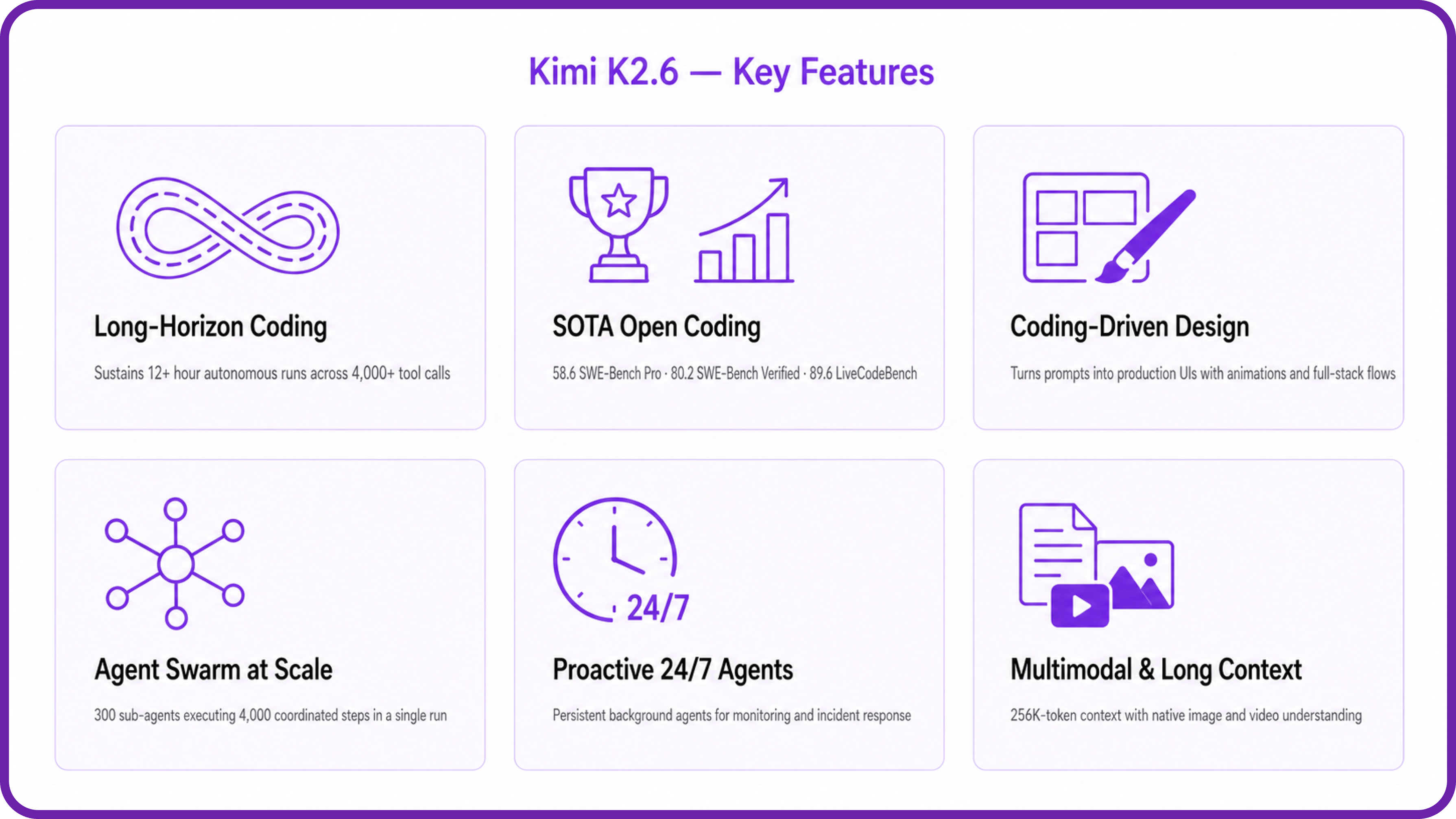 Deploy Kimi K2.6 on Hyperstack: A Step-by-Step Guide for Coders