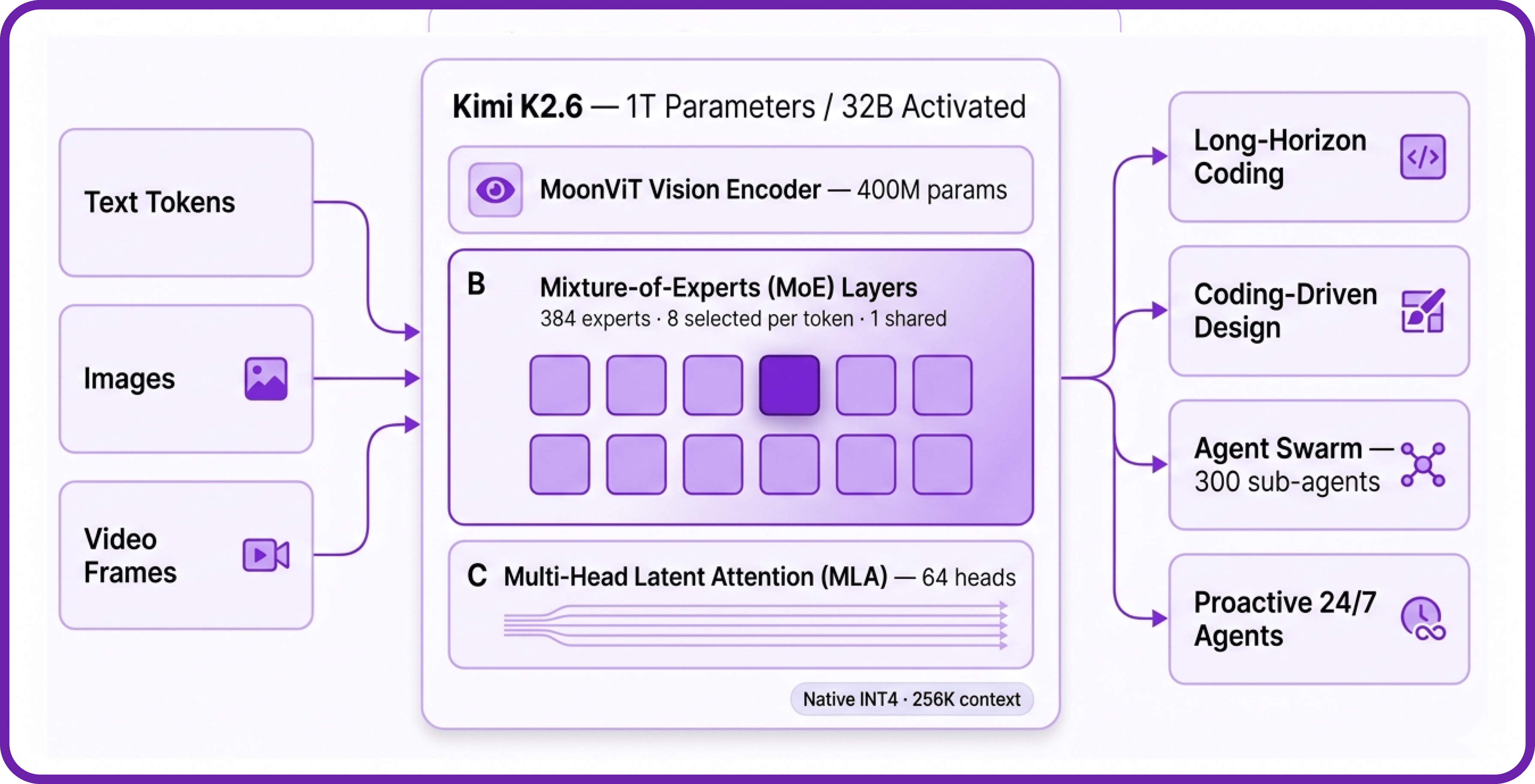 Deploy Kimi K2.6 on Hyperstack: A Step-by-Step Guide for Coders