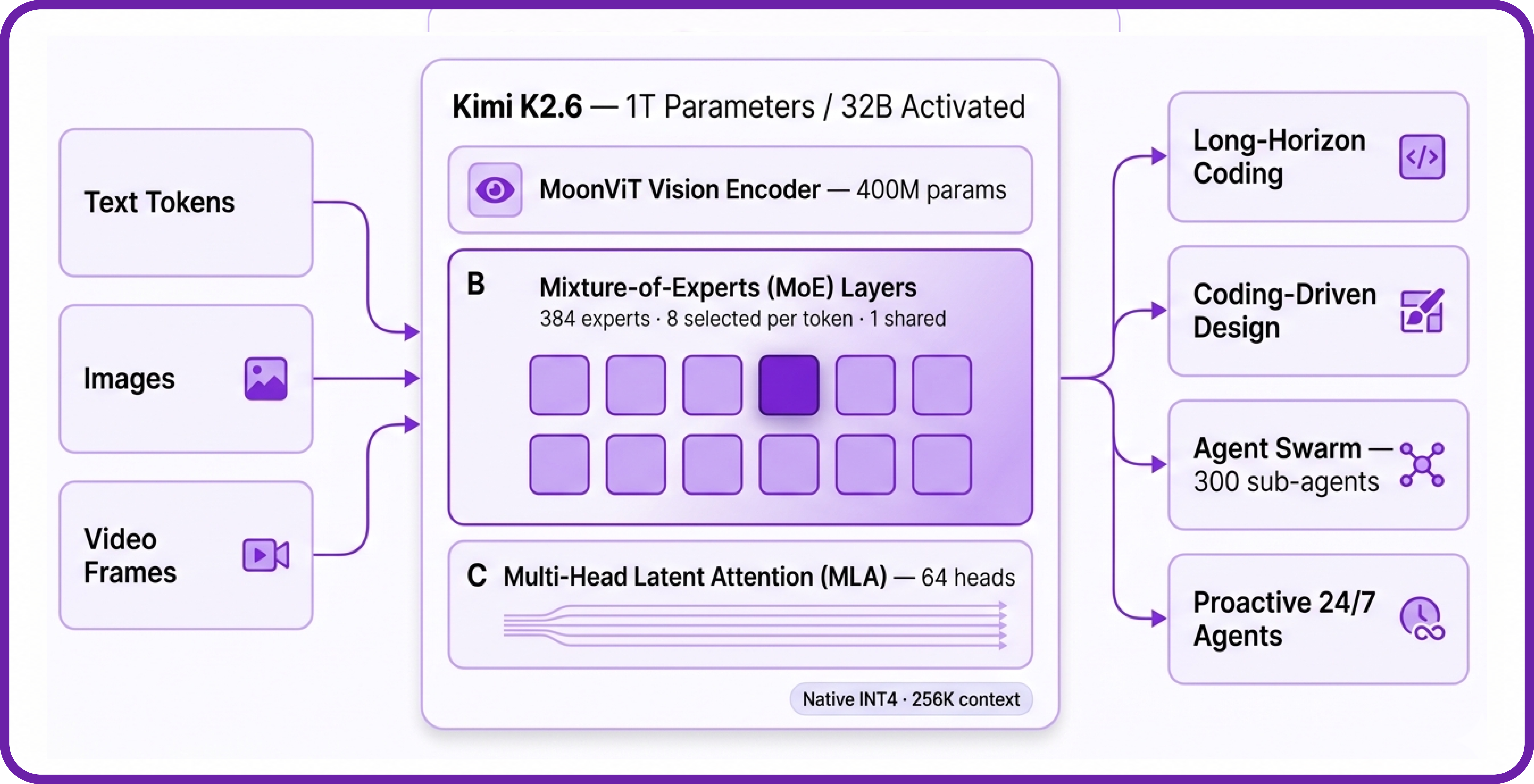 Deploy Kimi K2.6 on Hyperstack: A Step-by-Step Guide for Coders