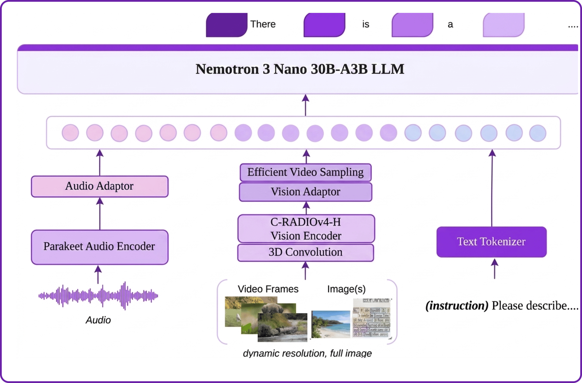 NVIDIA Nemotron 3 Nano Omni: Process Video, Audio, and Documents at ...