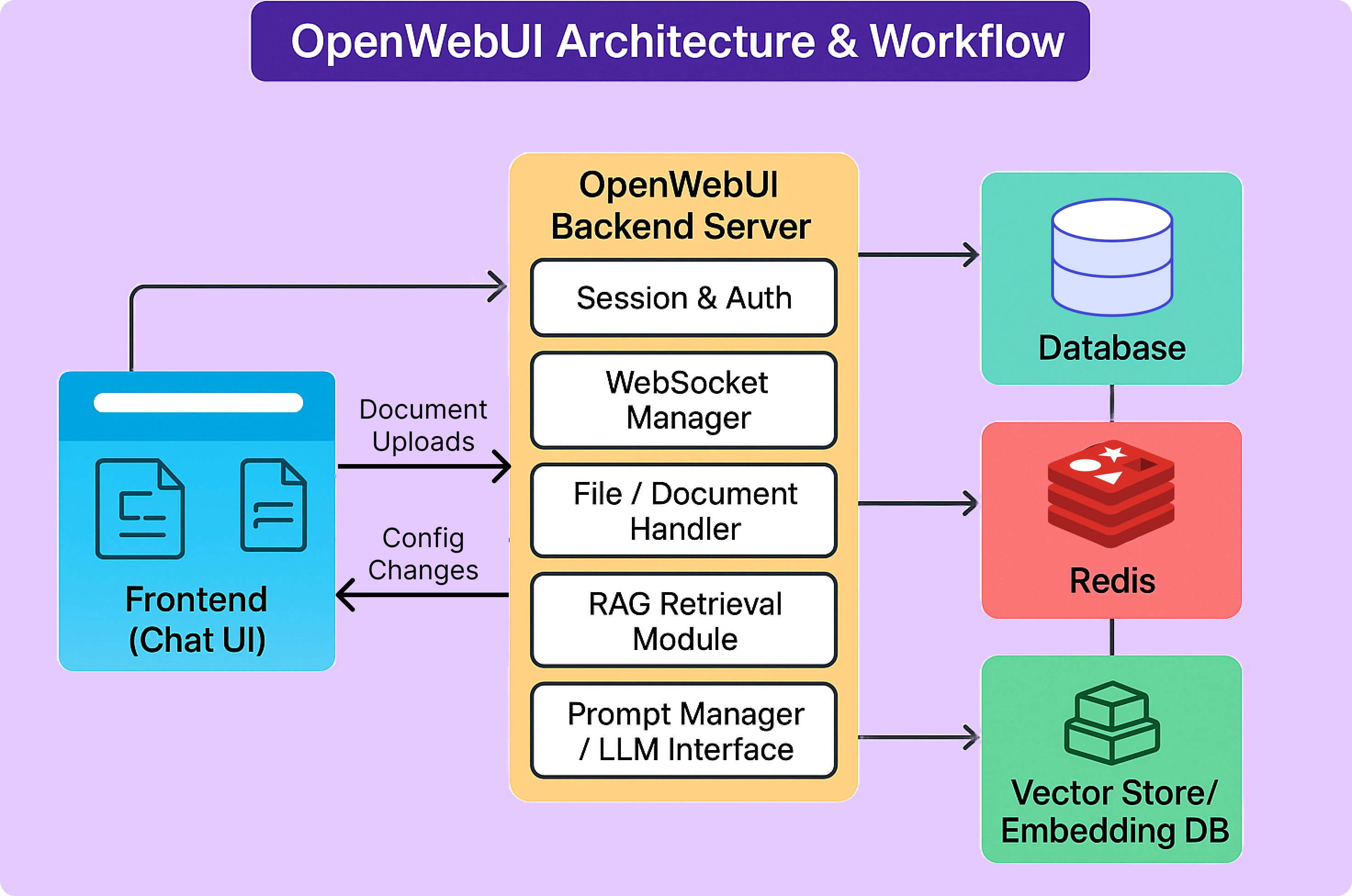 openwebui architecture 