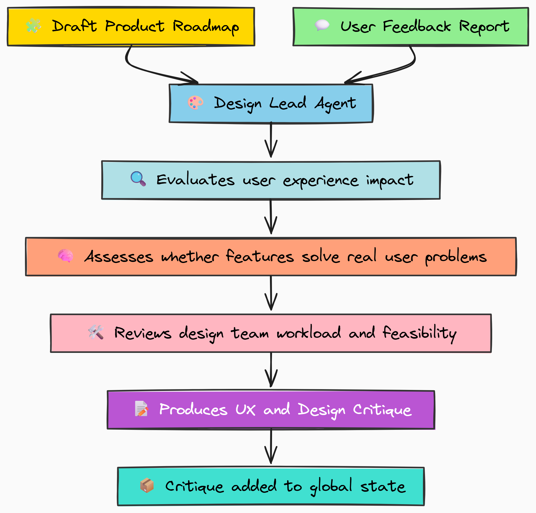 UX_crtique