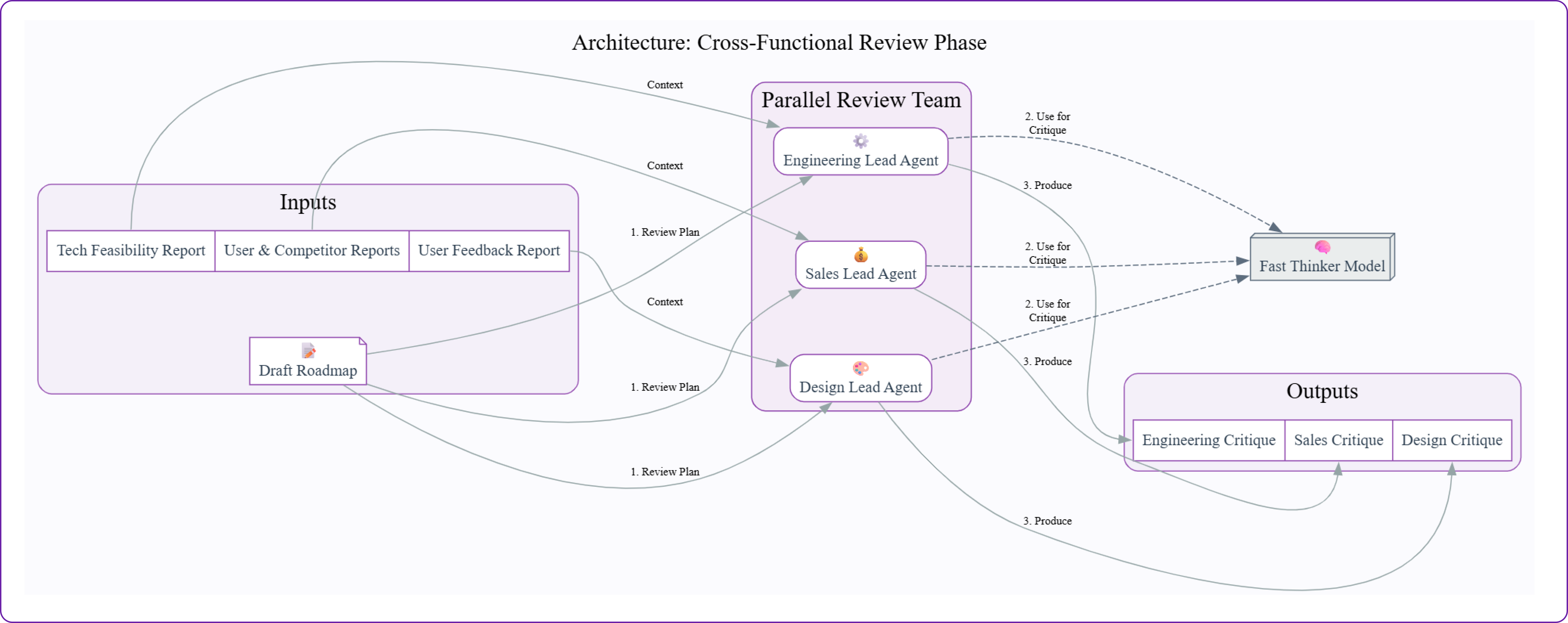 cross_functional
