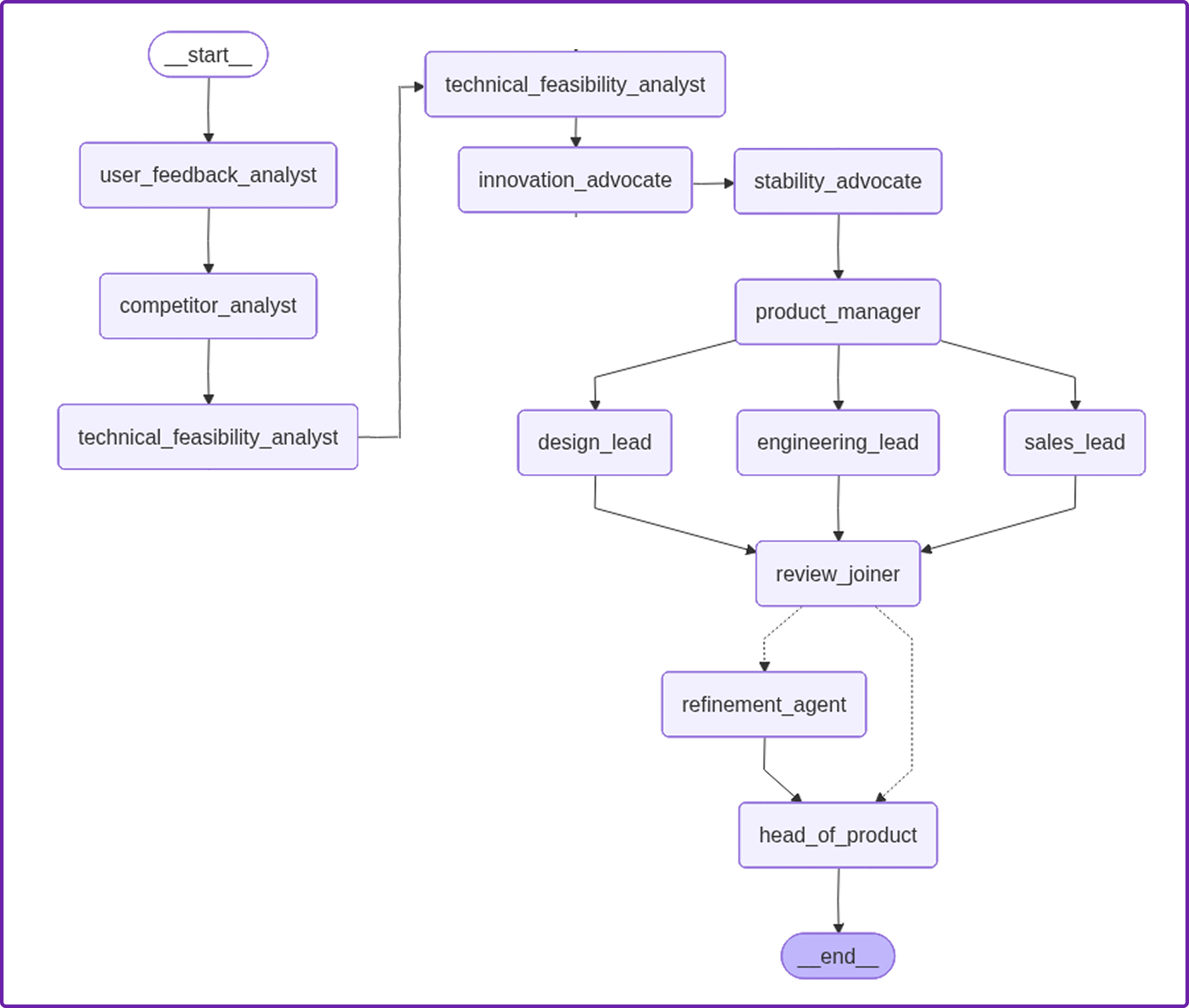 langgraph_workflow