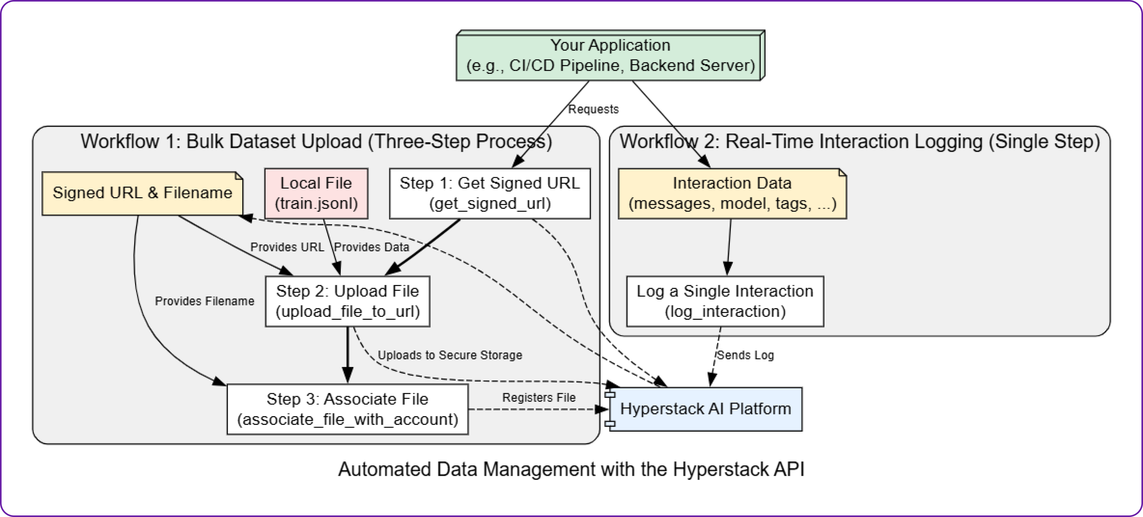 logs_api