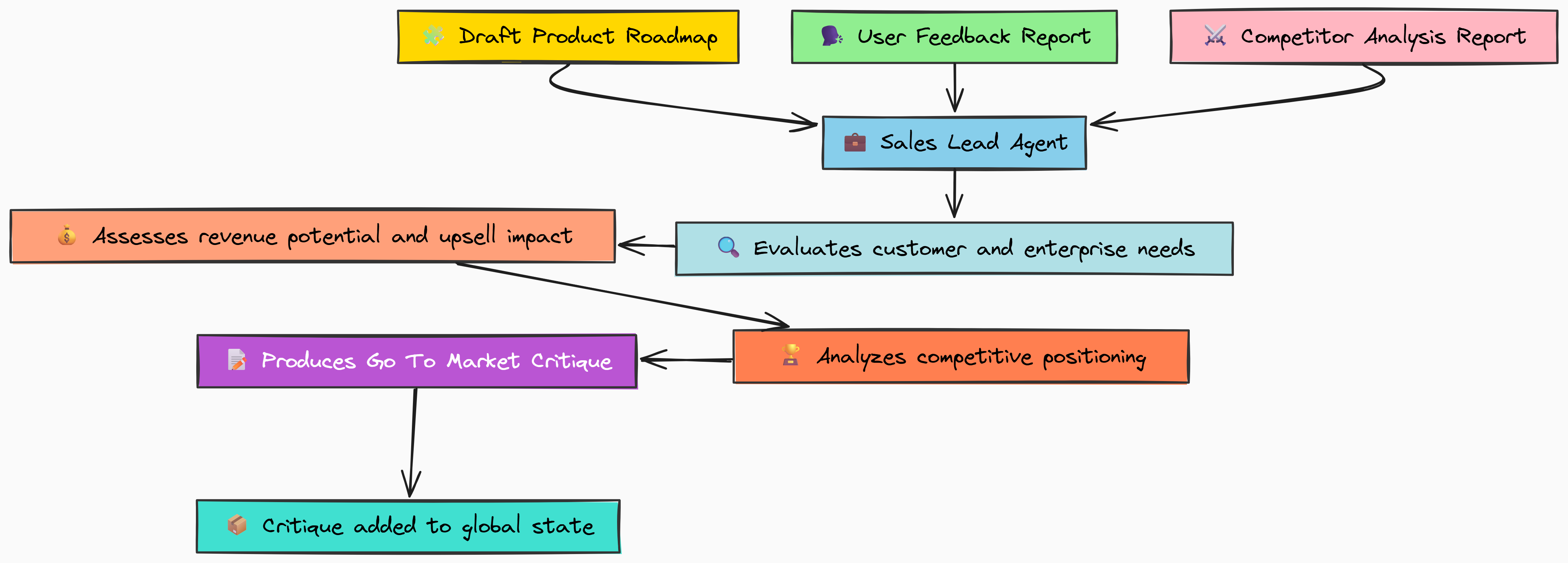 sales_lead_agent