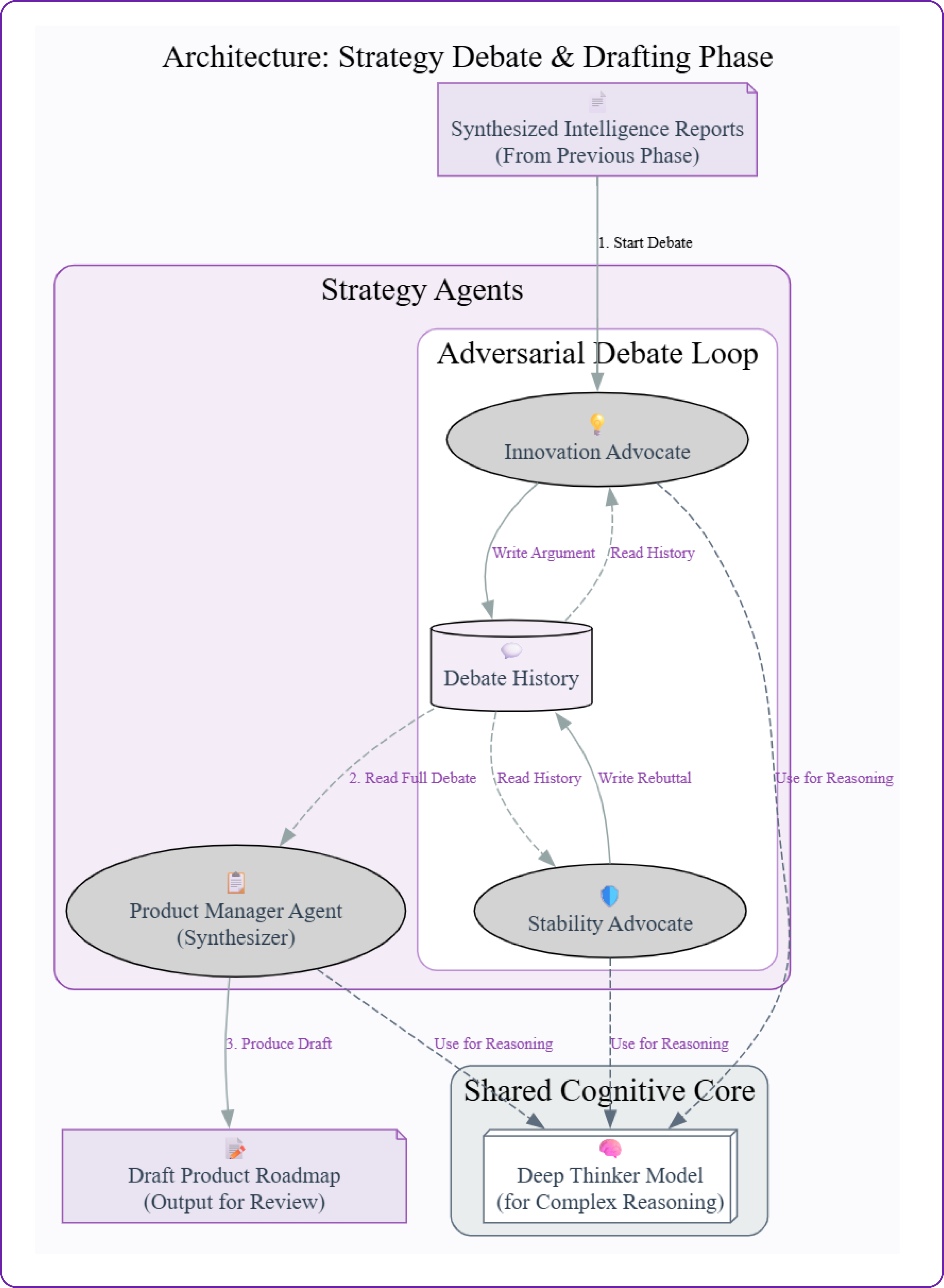 strategy_debate