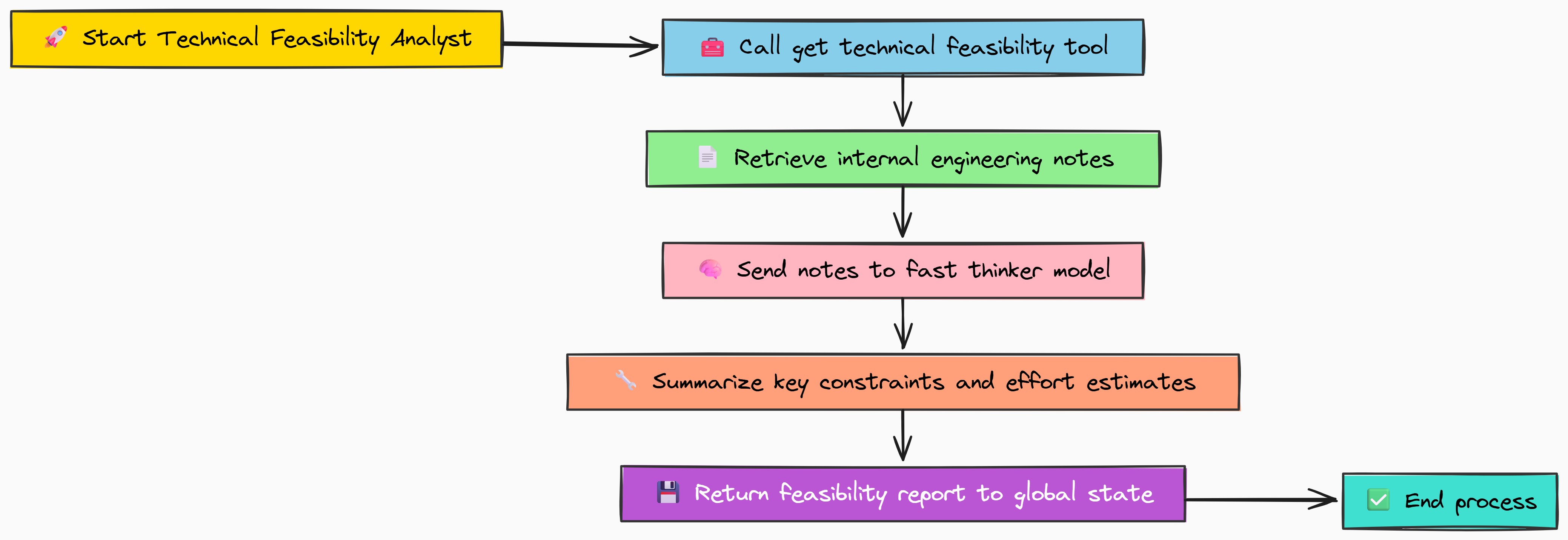 tech_Feasibility_agent